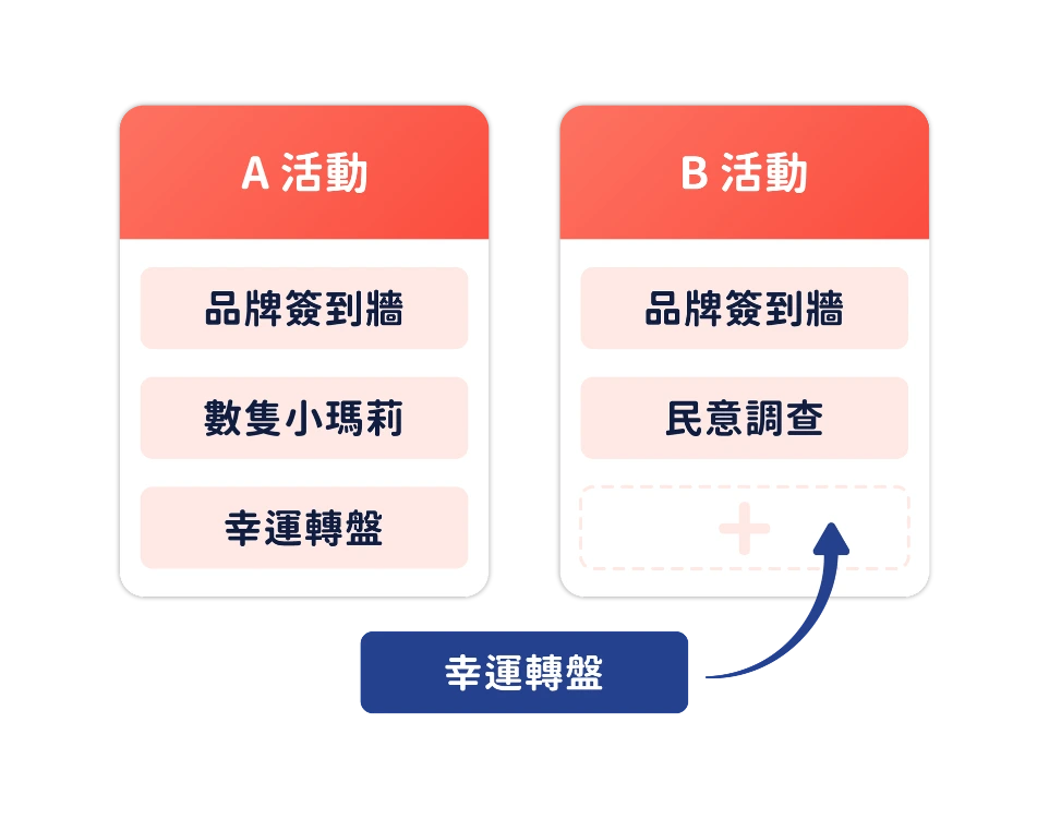 用比不用還省