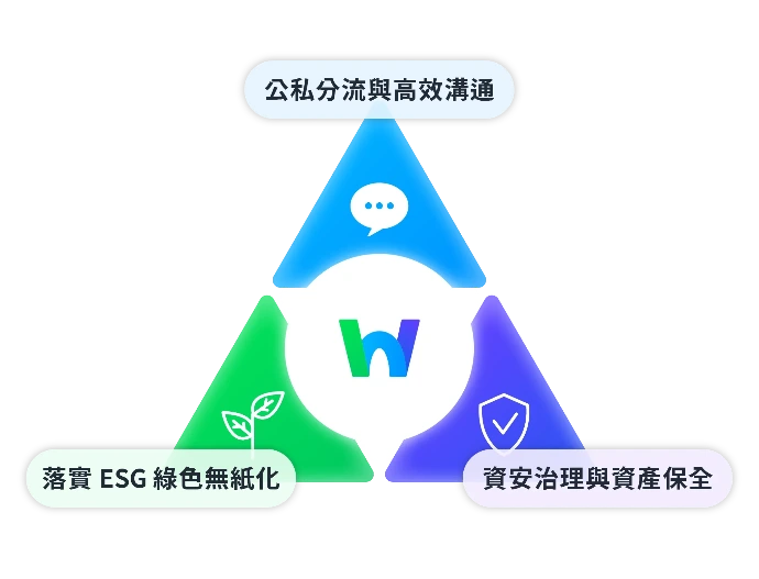公私分流與高效溝通