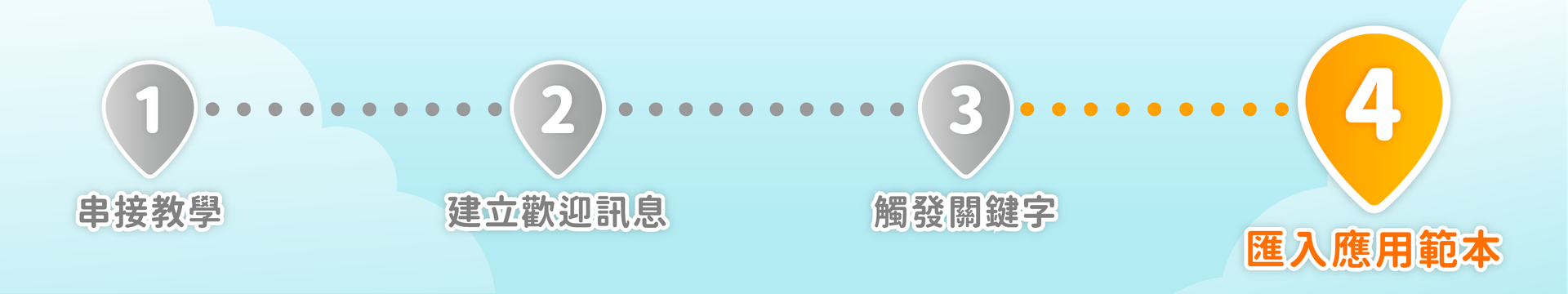 Chatbot 小學堂｜如何匯入應用範本