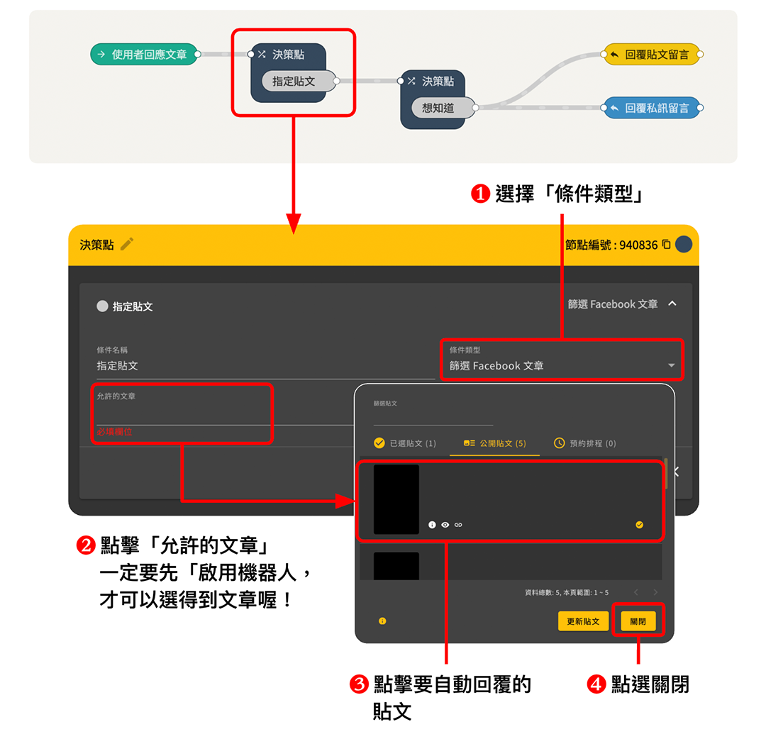 Chatbot 小學堂｜FB 貼文私訊、留言回覆