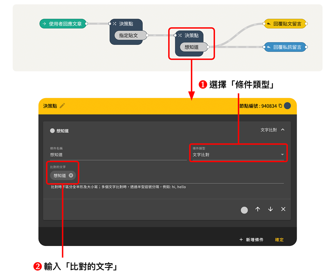 Chatbot 小學堂｜FB 貼文私訊、留言回覆