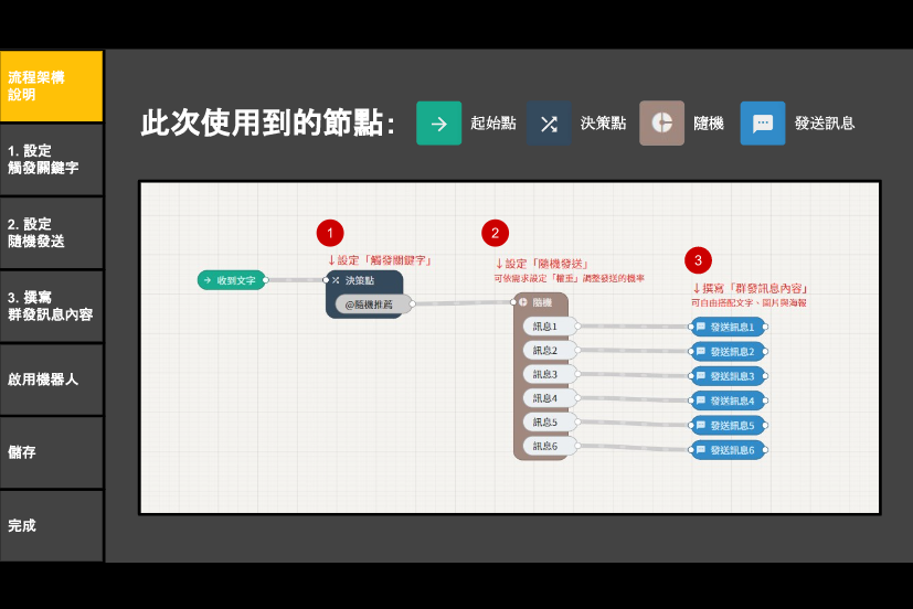 Chatbot 小學堂｜新增隨機回覆