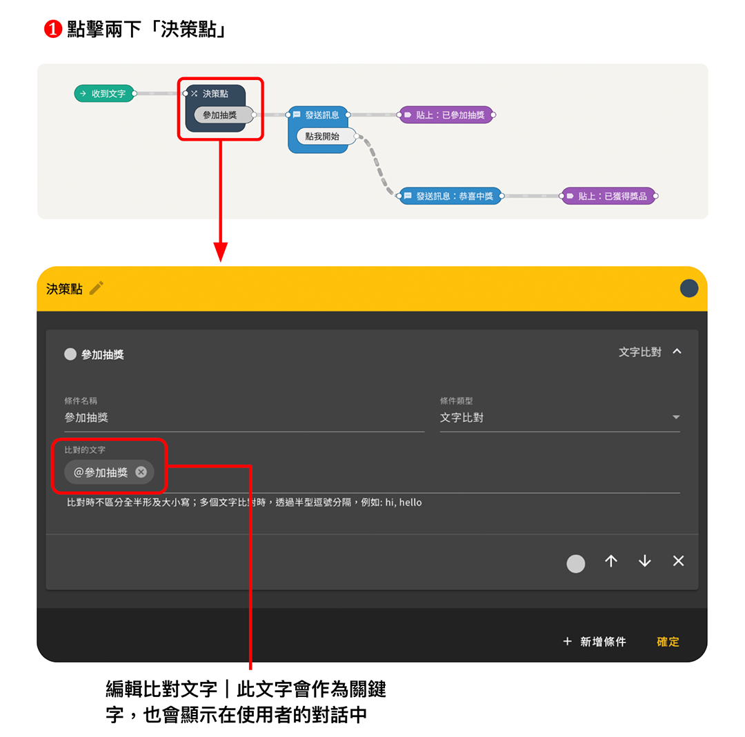 Chatbot 小學堂｜建立自動貼標籤