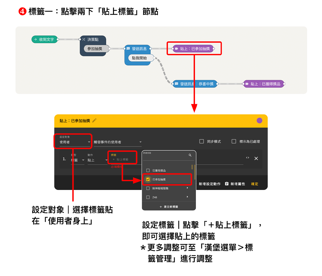 Chatbot 小學堂｜建立自動貼標籤