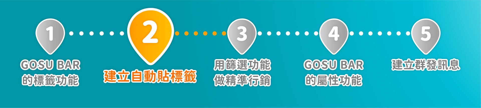 Chatbot 小學堂｜建立自動貼標籤