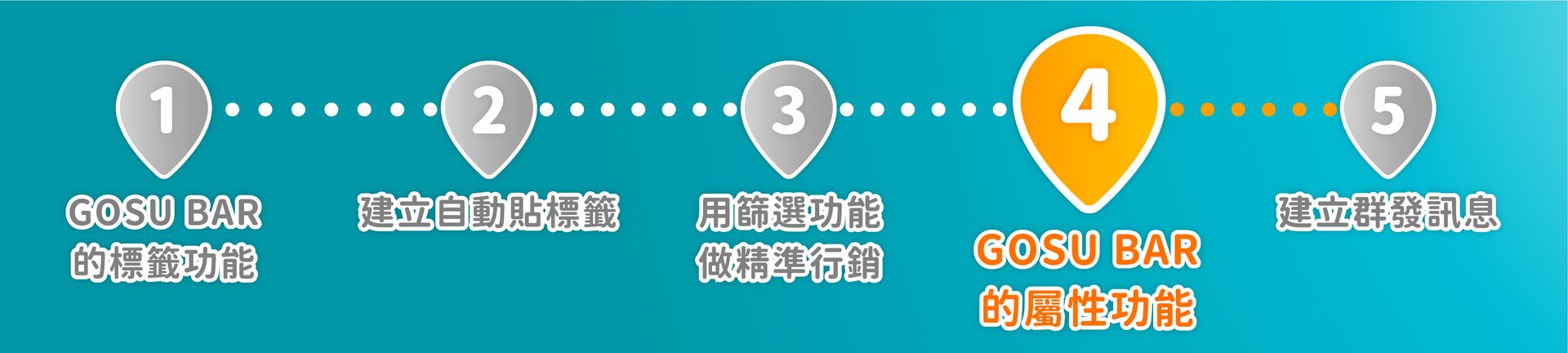 30天內學會｜屬性，跟標籤差在哪？