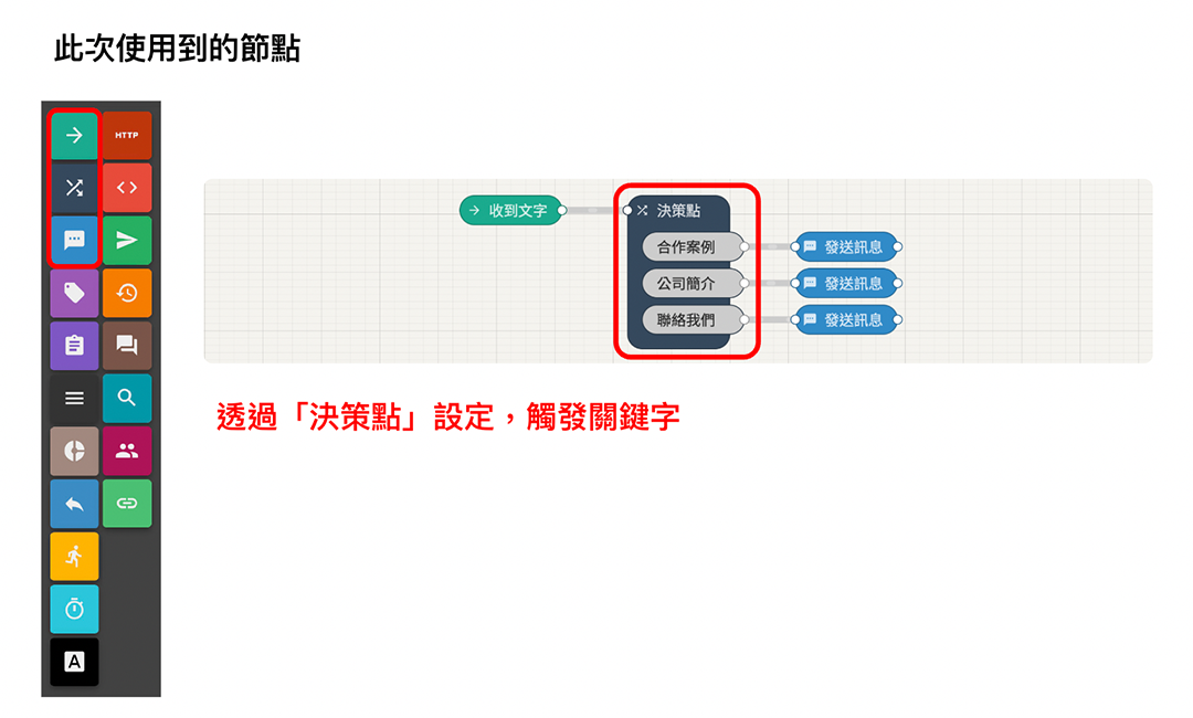 30天內學會｜如何觸發關鍵字