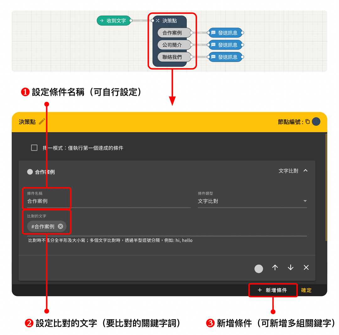 30天內學會｜如何觸發關鍵字