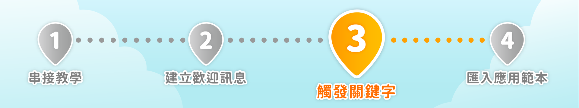 30天內學會｜如何觸發關鍵字