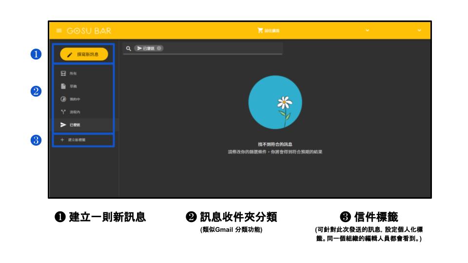 GOSU BAR 後台：群發訊息 步驟 2
