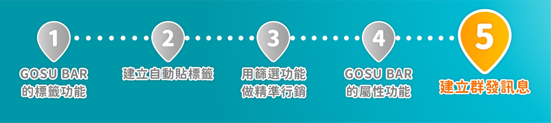 GOSU BAR 學習進度