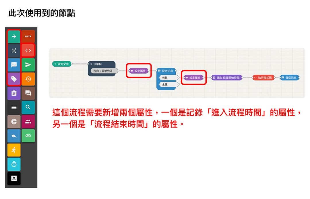 如何記錄流程所耗費的時間