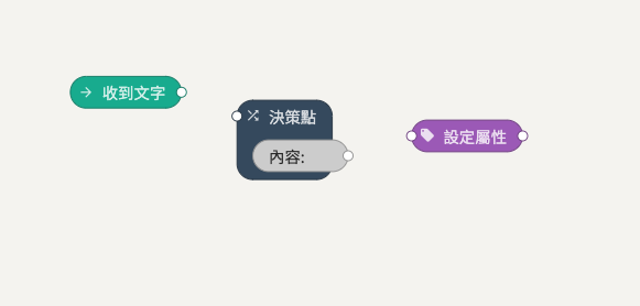 圖文選單｜如何統計圖文選單的點擊數