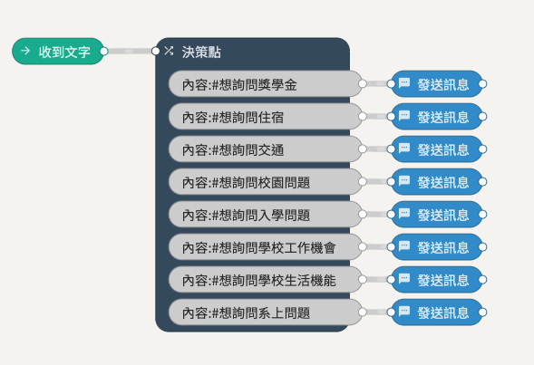 自動回應｜如何建立LINE官方帳號的自動回應？