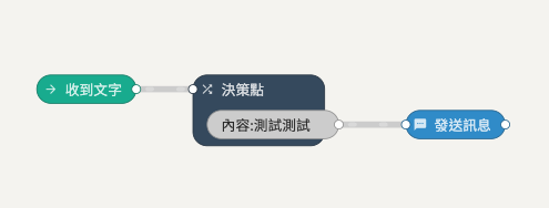 自動回應｜如何建立LINE官方帳號的自動回應？
