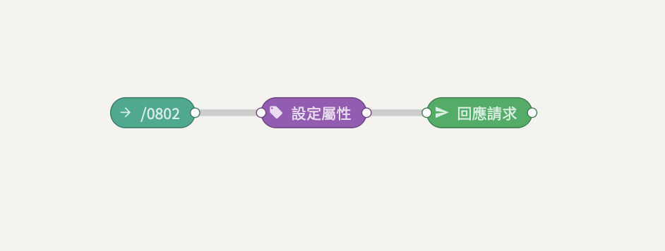 群發訊息｜如何記錄群發訊息後哪些使用者點擊
