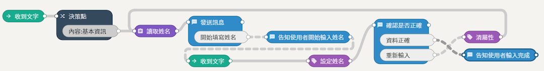 應用教學｜簡易問答範例