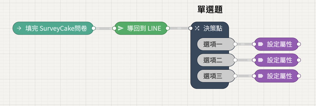 SurveyCake｜將 SurveyCake 問卷的內容寫回 GOSU BAR