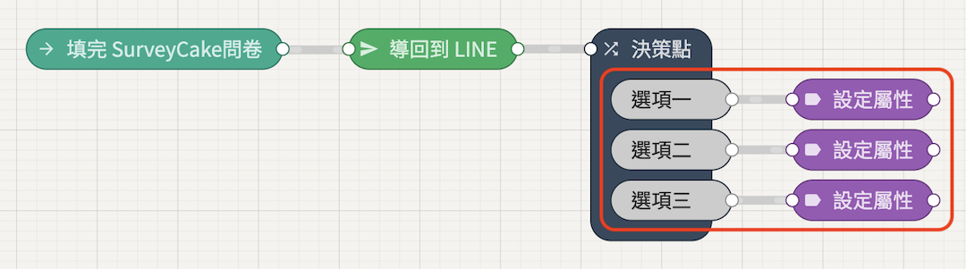 SurveyCake｜將 SurveyCake 問卷的內容寫回 GOSU BAR
