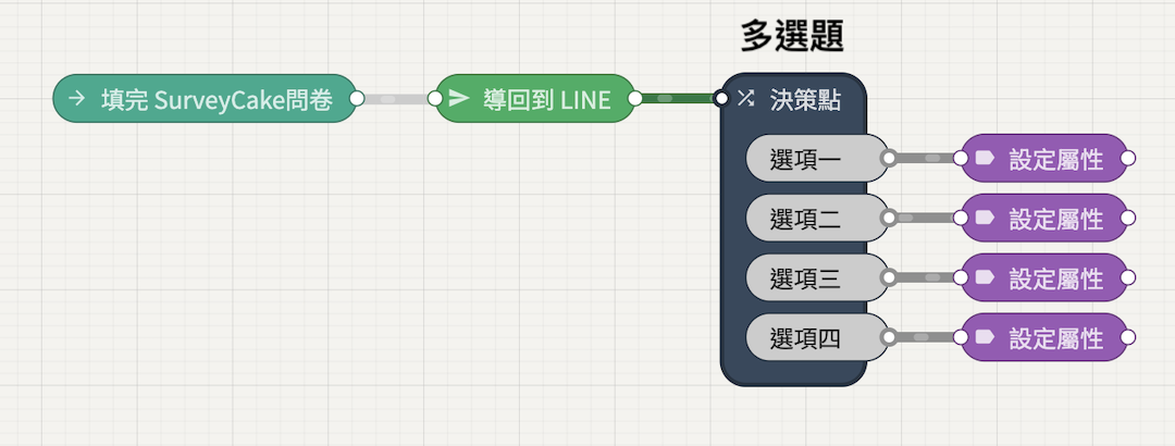SurveyCake｜將 SurveyCake 問卷的內容寫回 GOSU BAR