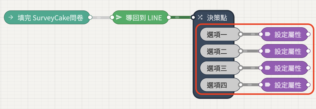 SurveyCake｜將 SurveyCake 問卷的內容寫回 GOSU BAR
