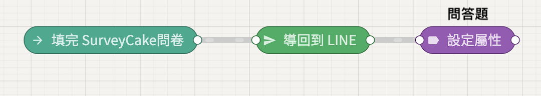 SurveyCake｜將 SurveyCake 問卷的內容寫回 GOSU BAR