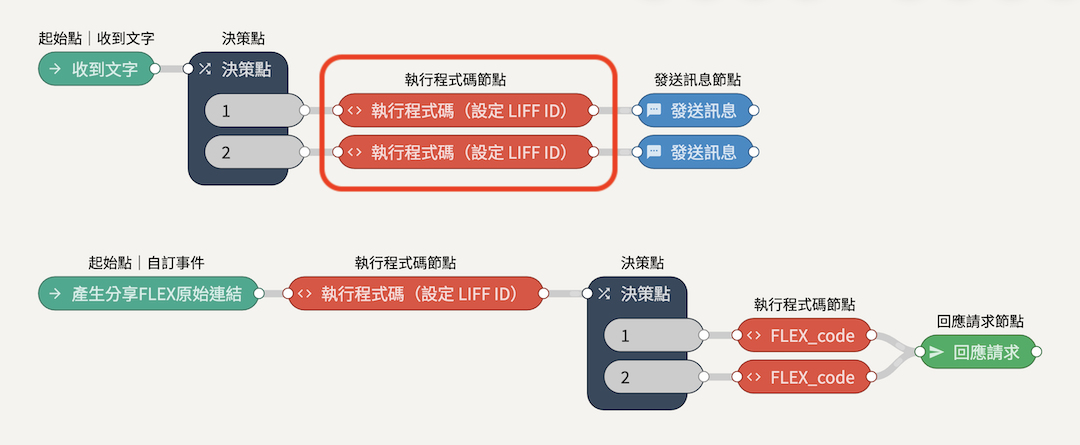 分享功能｜多內容好友分享 Flex 功能製作