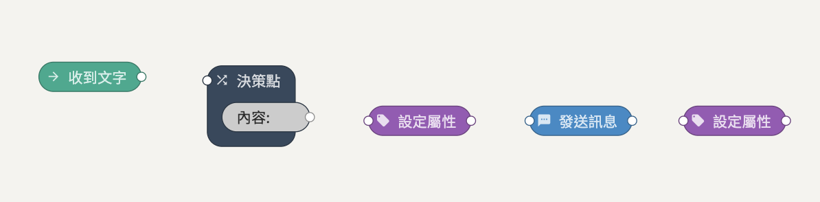 如何切換 LINE 官方帳號對話的頭像（Icon Switch)