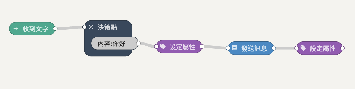 如何切換 LINE 官方帳號對話的頭像（Icon Switch)