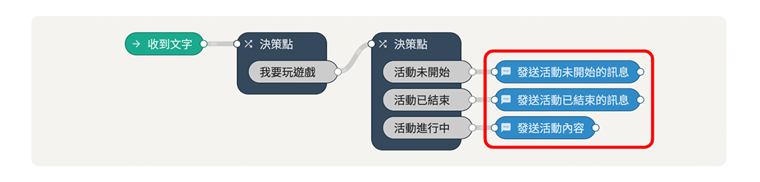 如何設定活動排程（活動進行中、活動未開始、活動已結束）