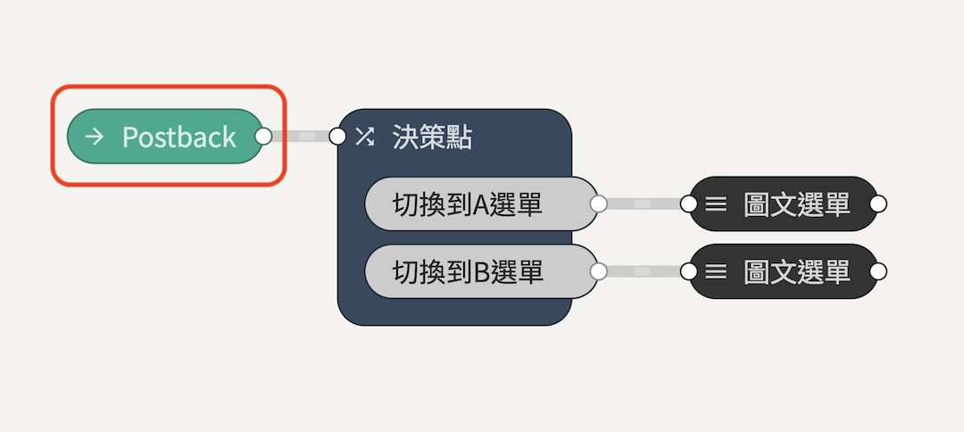 圖文選單｜如何切換圖文選單不顯示對話文字