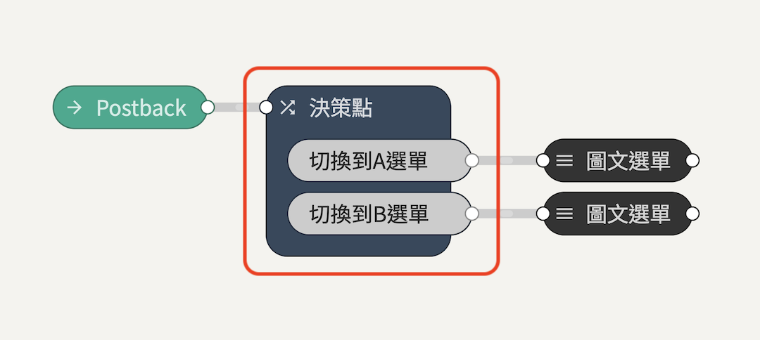 圖文選單｜如何切換圖文選單不顯示對話文字