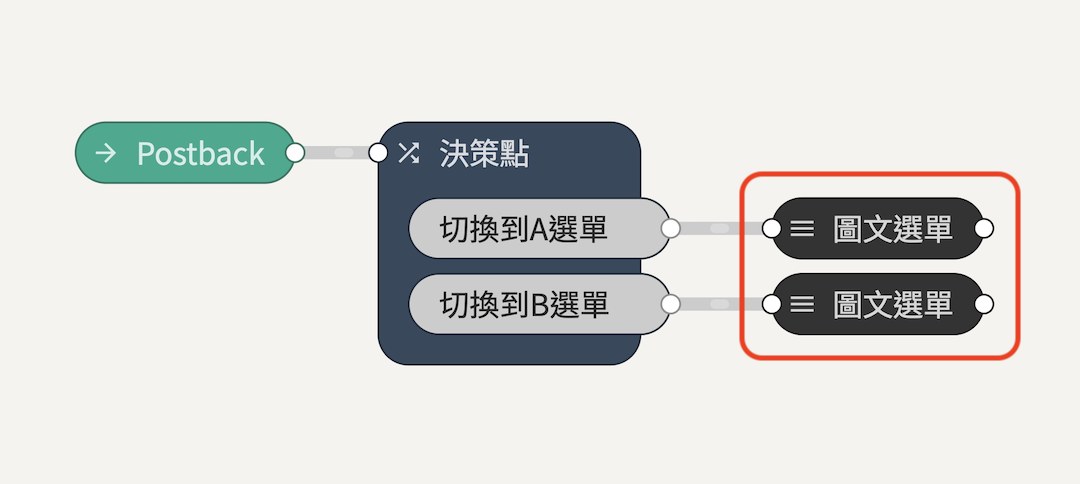 圖文選單｜如何切換圖文選單不顯示對話文字