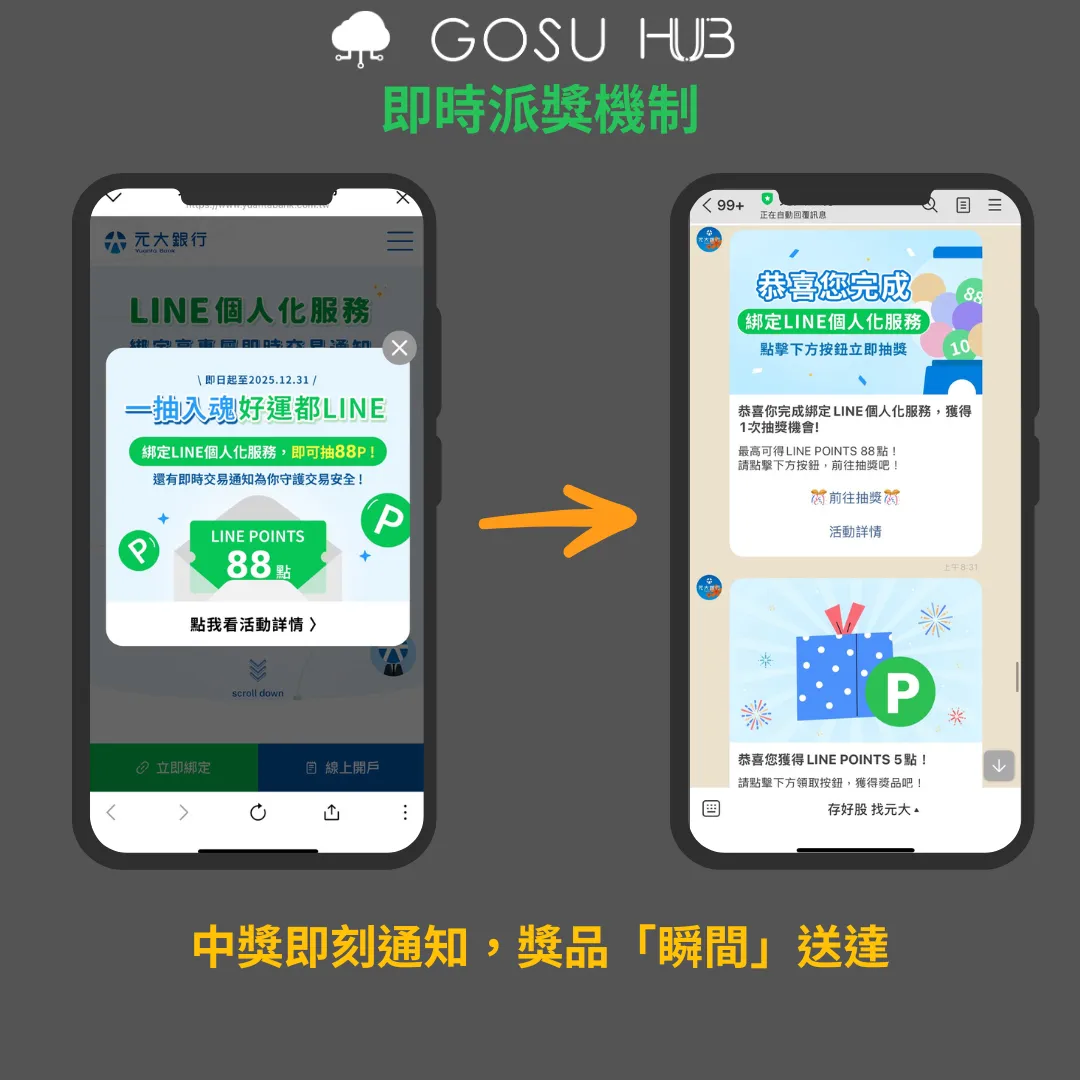即時回饋，秒送中獎喜悅：
