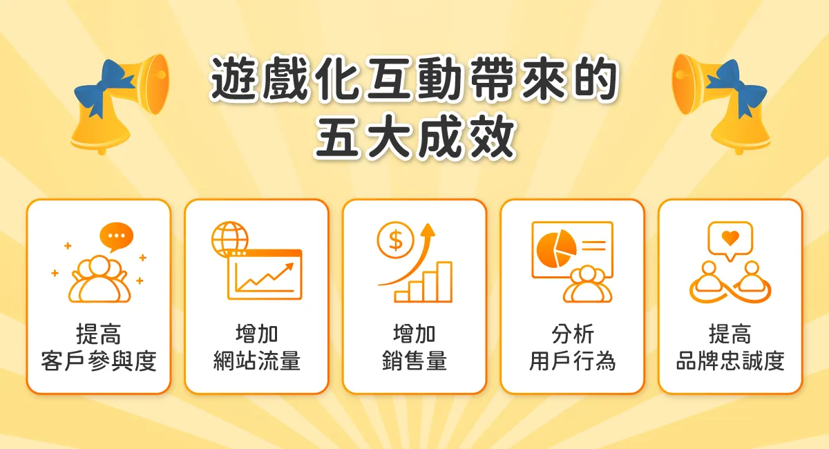 遊戲化互動帶來的五大成效