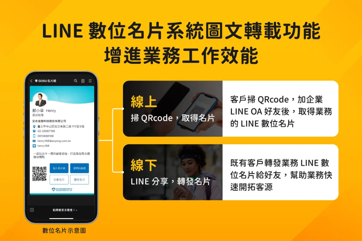 裕信汽車對內行銷策略：