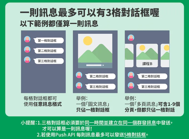 圖片來源:LINE 官網