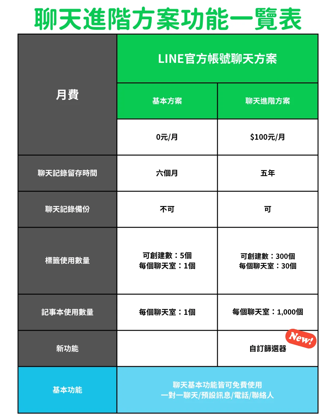 圖片來源：LINE 官方帳號
