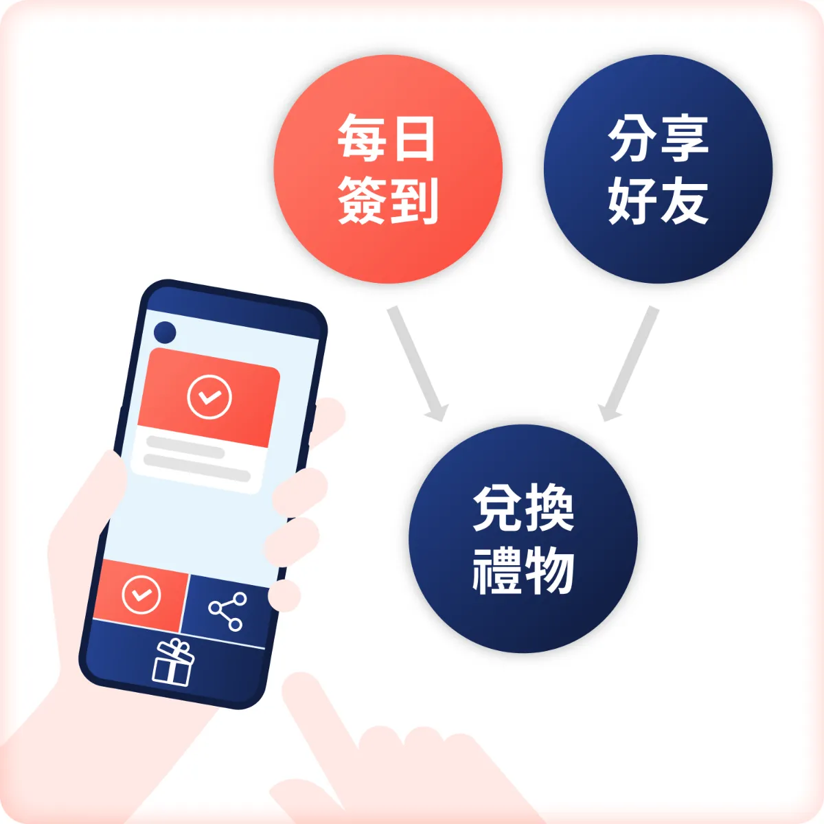 成功指標(KPI)怎麼訂?