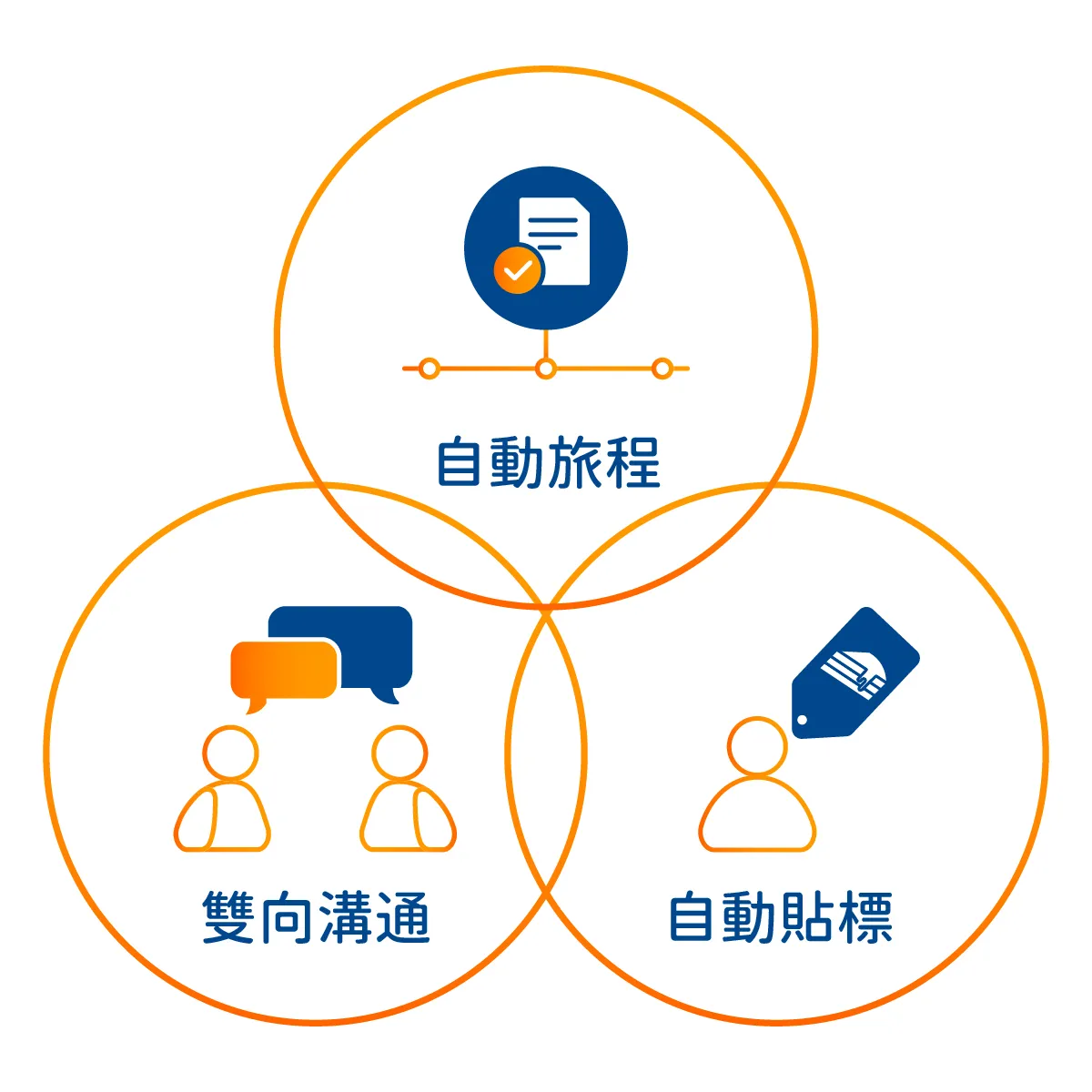 LINE 官方帳號 × GOSU BAR，提升訊息開封率及申請者轉換率