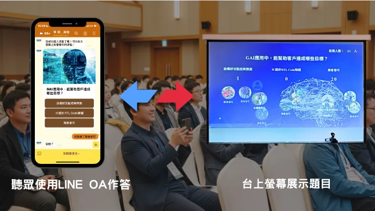 研華科技 AI Solution Day 活動簽到畫面